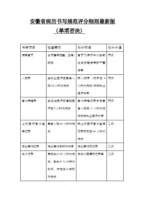 安徽省病历书写规范(单项否决)