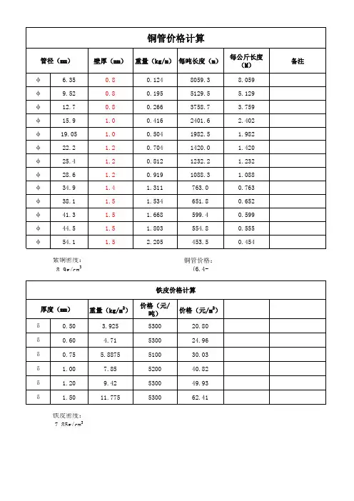 空调铜管工程量计算公斤和米的换算