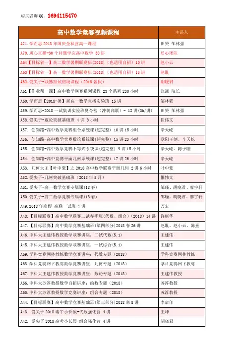 超级无敌数学竞赛资料大全(收藏) (1)