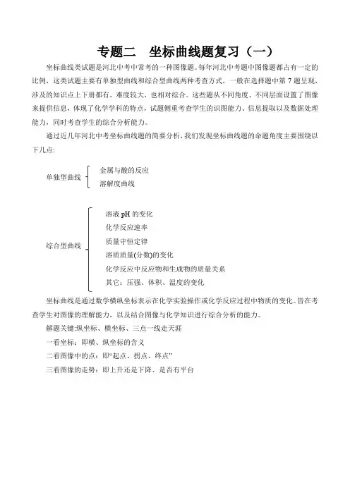 专题二 坐标曲线题复习(一)-备战中考化学二轮复习常考点知识归纳(河北专用)