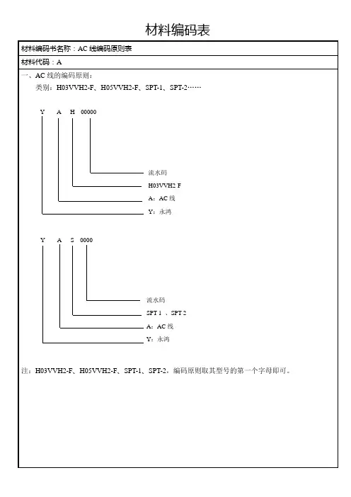 材料编码表