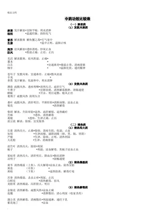 中药学最全面完整版笔记讲义