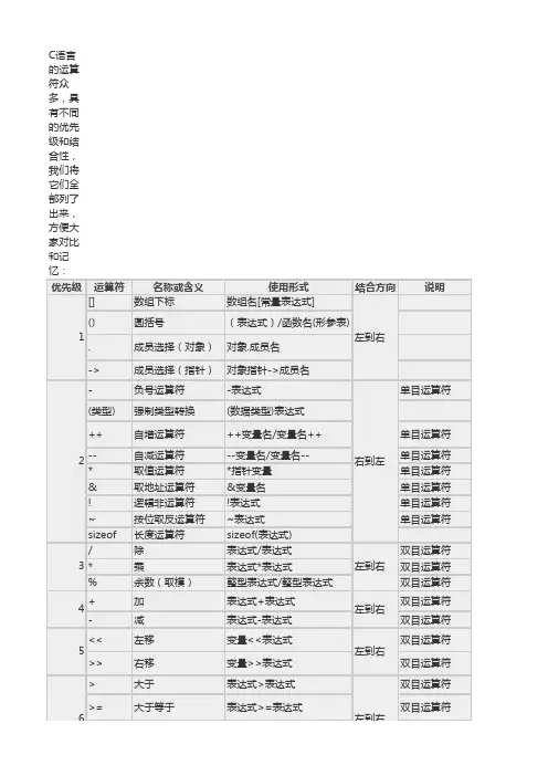 c语言运算符优先级