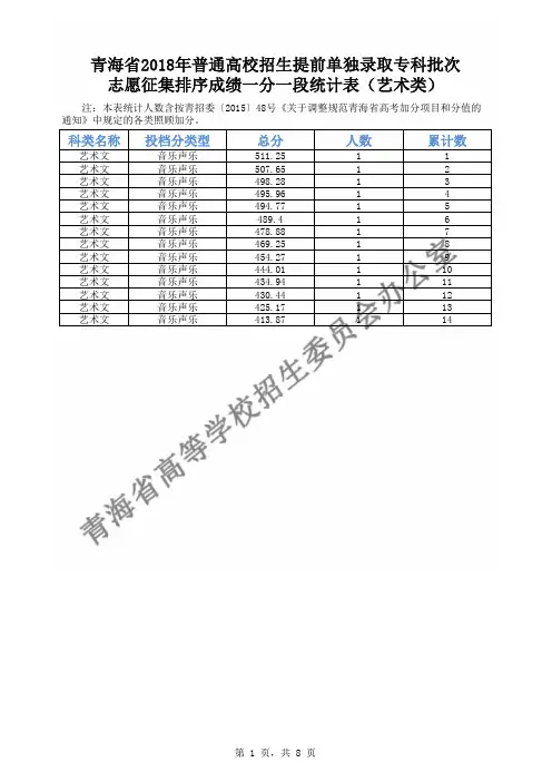 志愿征集排序成绩一分一段统计表(艺术类)