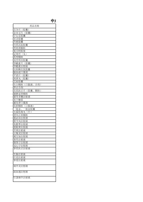 2019年版医保目录(备注限制使用)