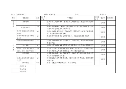 人事部经理绩效考核表