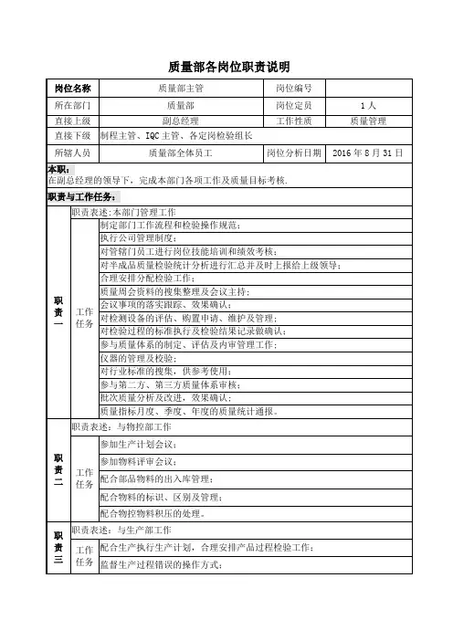 质量部各岗位说明书