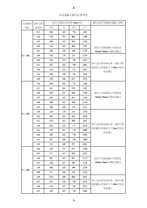 水泥混凝土配合比参考表