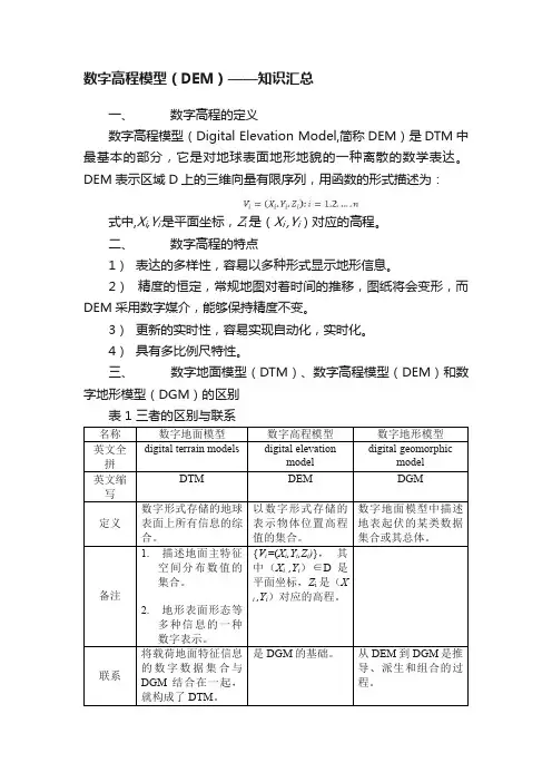 数字高程模型（DEM）——知识汇总