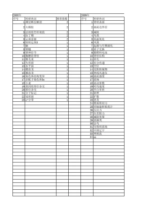 【国家自然科学基金】_脊状结构_基金支持热词逐年推荐_【万方软件创新助手】_20140802