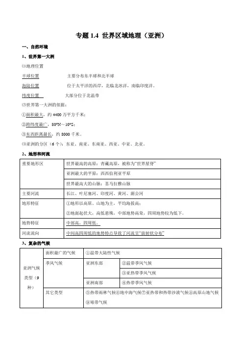 2020年中考地理必背知识点专练：世界区域地理(亚洲)