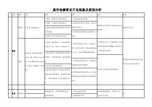 真空电镀常见不良现象及原因分析