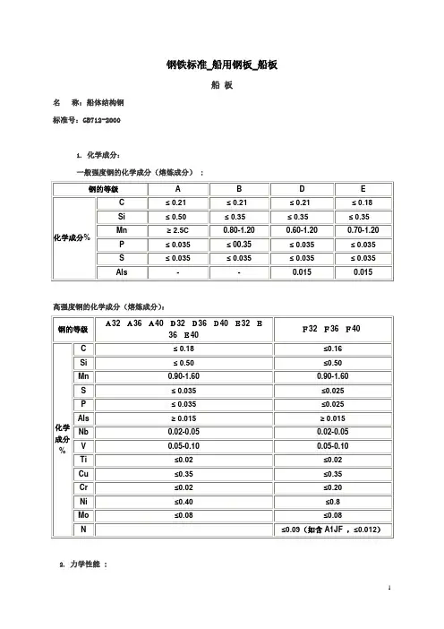 船用钢板标准