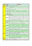省公司职类职种划分