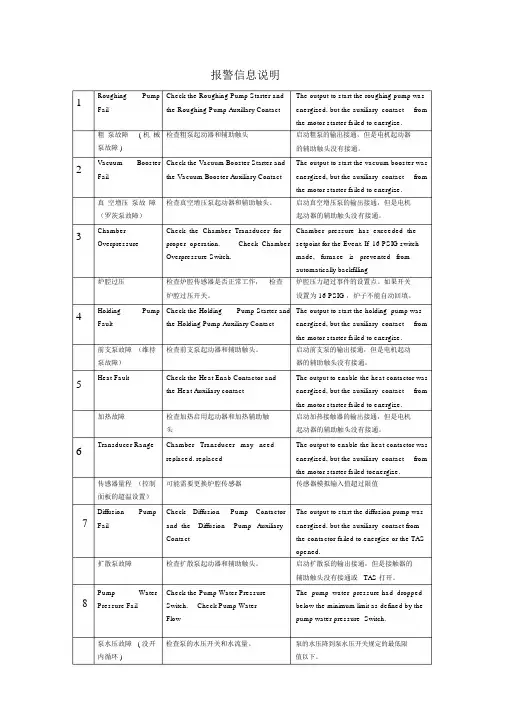易普森真空炉故障报警信息及处理.docx