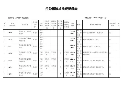 污染源随机抽查记录表