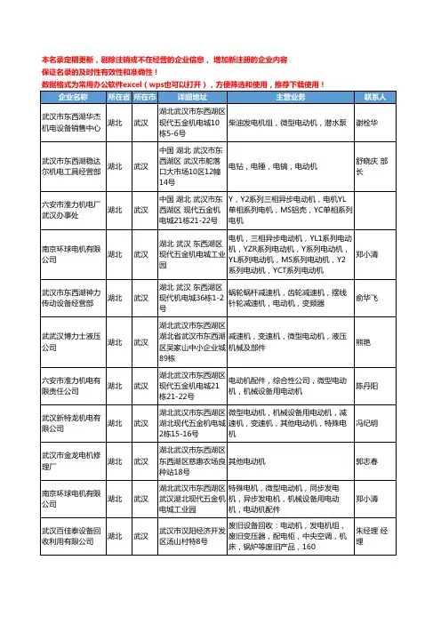 2020新版湖北省武汉电动机工商企业公司名录名单黄页大全100家
