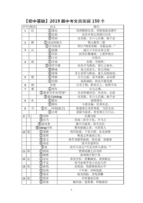 2019届中考文言实词150个