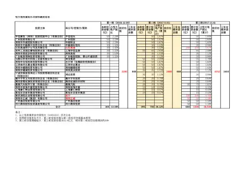 恒大借壳重组历次股权融资信息