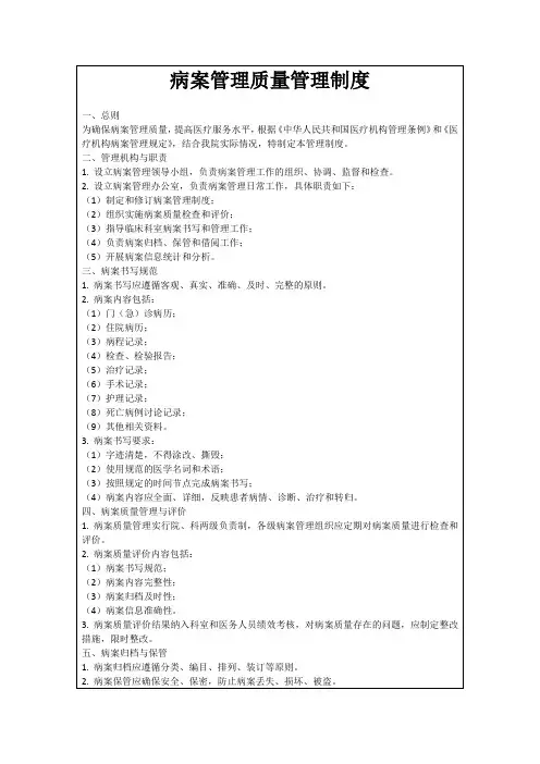 病案管理质量管理制度