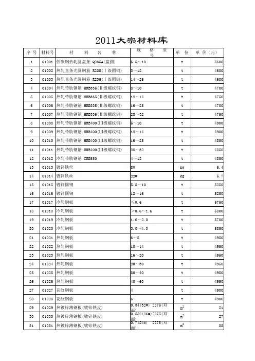 2011年11月份大宗材料及其他