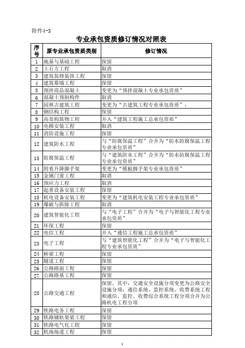 专业承包资质修订情况对照表