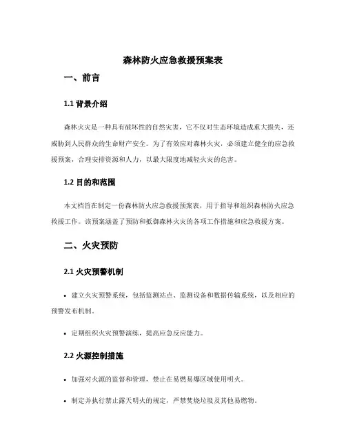 森林防火应急救援预案表