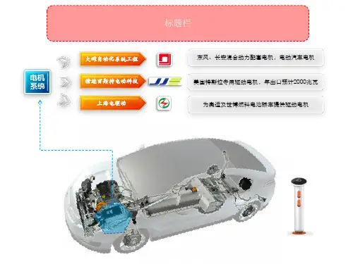 产业链PPT