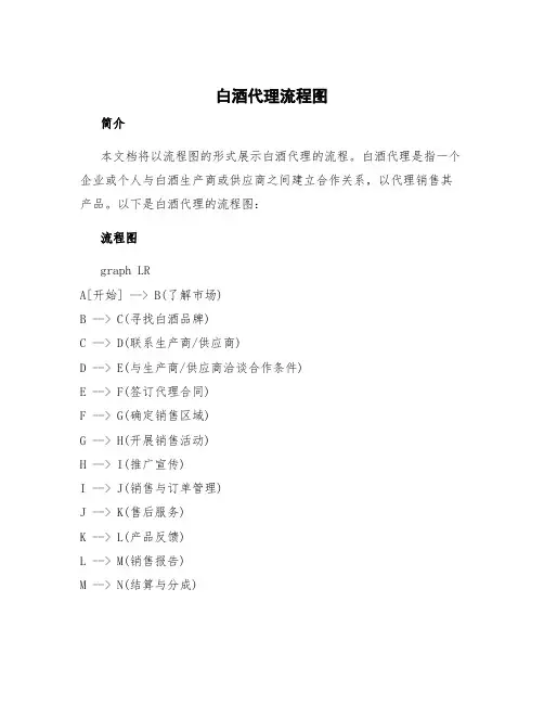 白酒代理流程图