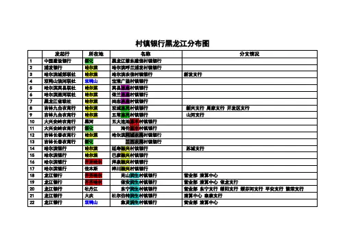 村镇银行黑龙江分布图