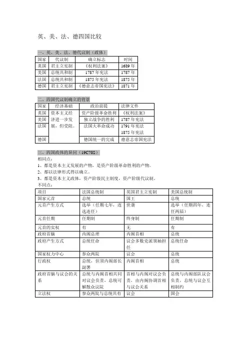 英法美德四国比较