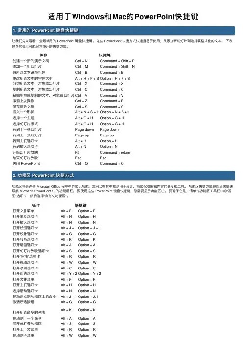 适用于Windows和Mac的PowerPoint快捷键