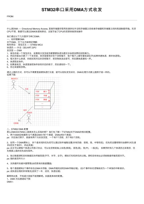 STM32串口采用DMA方式收发