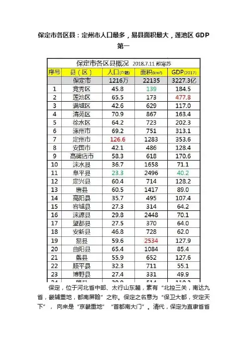 保定市各区县：定州市人口最多，易县面积最大，莲池区GDP第一