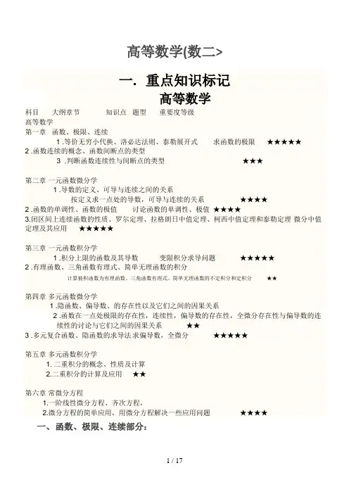 (超级总结吐血推荐)考研数学二经典知识点题型技巧总结(高数线代)综合网上及个人线代心得