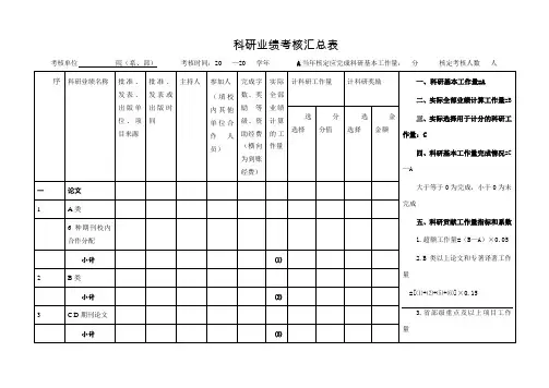 科研业绩考核汇总表