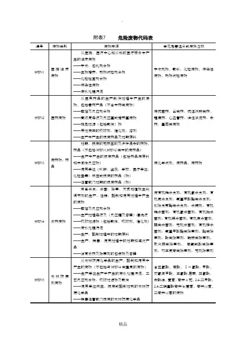 危险废物代码表