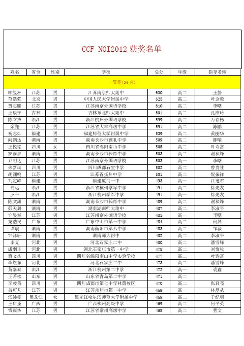 CCF NOI2012获奖名单