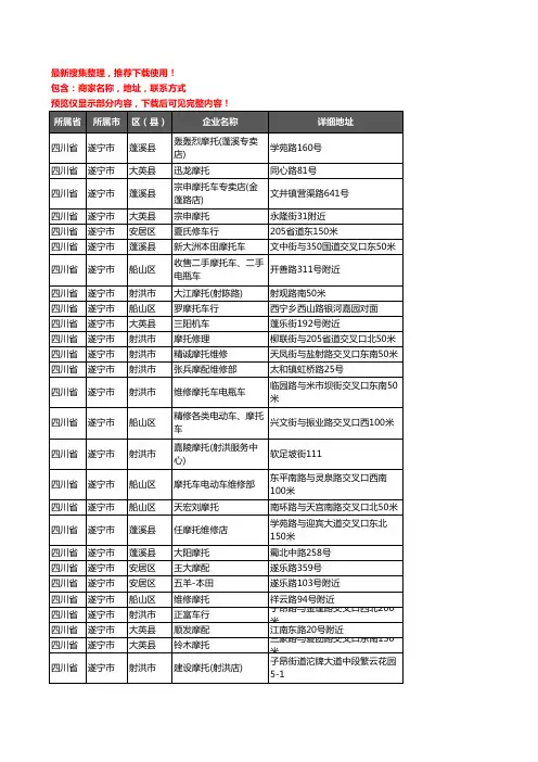 新版四川省遂宁市摩配企业公司商家户名录单联系方式地址大全340家