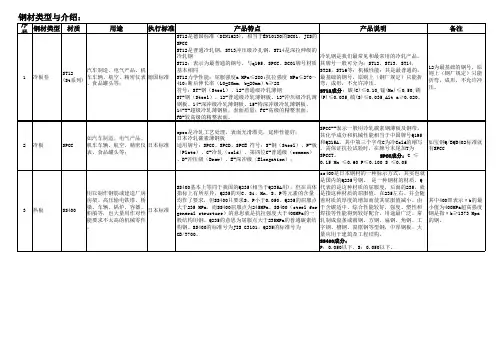 钢材型号与详解