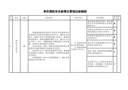 消防安全标准化管理评定细则