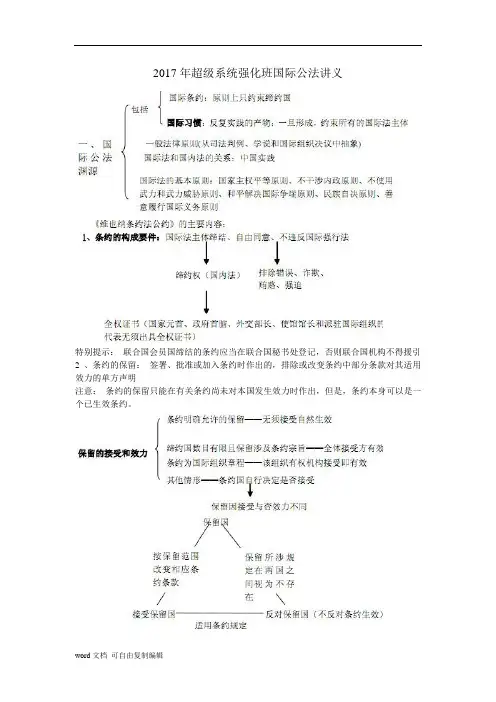 2017年系统强化班三国法杨帆讲义