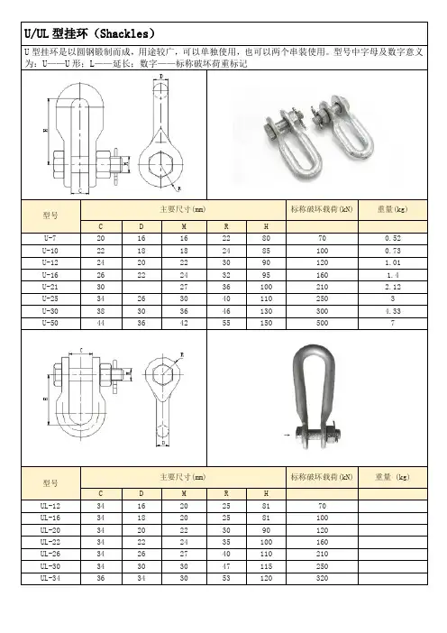 常用电力金具型号参数表(更新中)