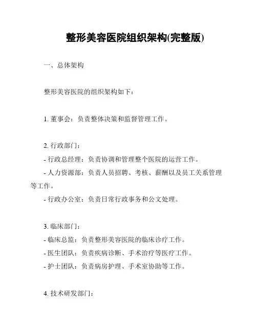 整形美容医院组织架构(完整版)