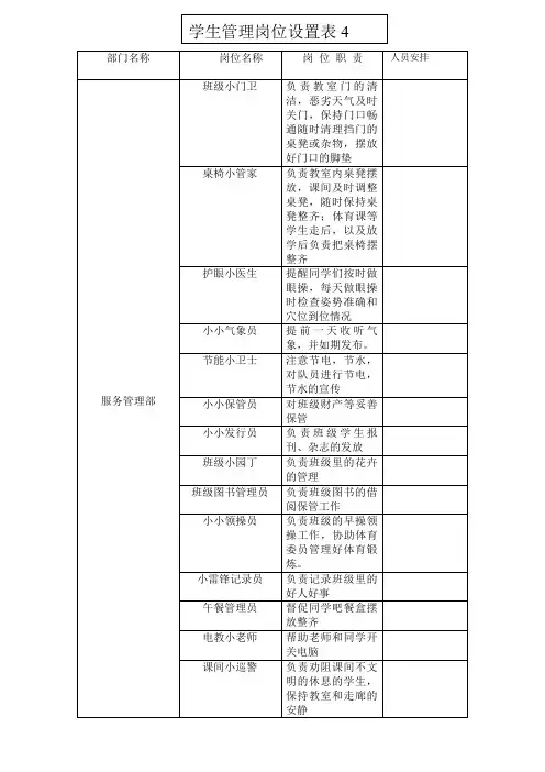 班级管理小岗位设置(服务管理部)
