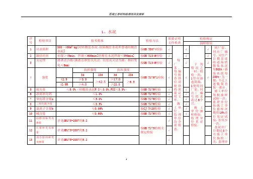 混凝土原材料检测项目及频率