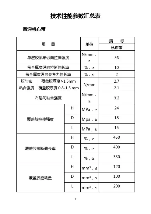 皮带技术性能参数汇总表