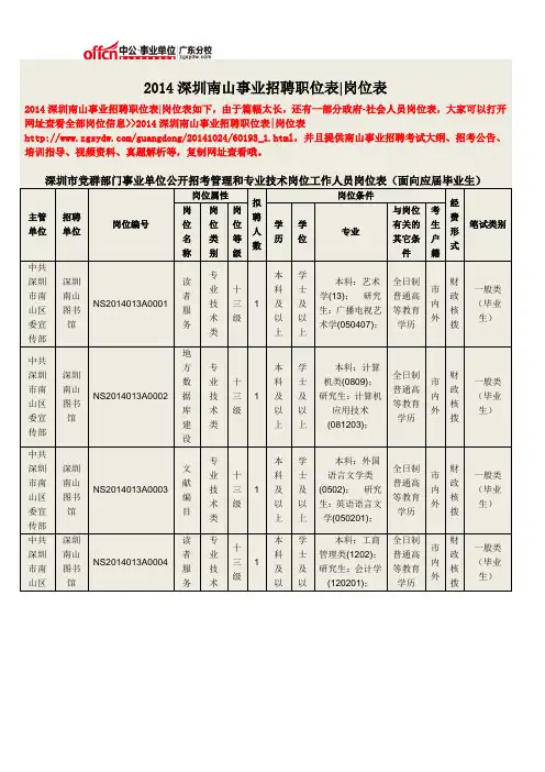 2014深圳南山事业单位招聘职位表岗位表
