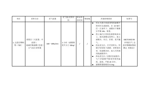 环境空气、废气现场采样技术要求
