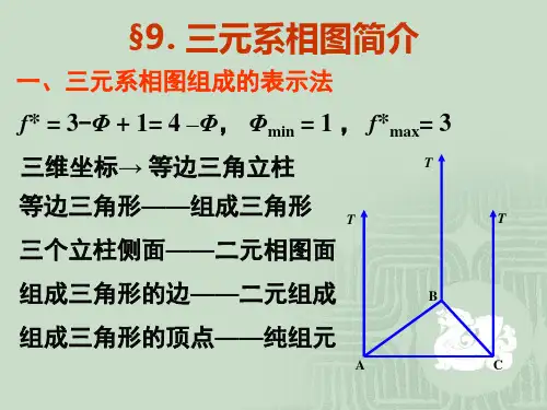 三元系相图简介